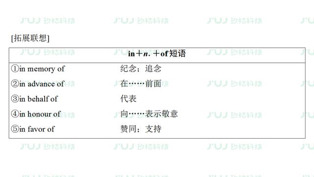 高考英语一轮复习：必修3 Unit1（人教版重难点、考点）
