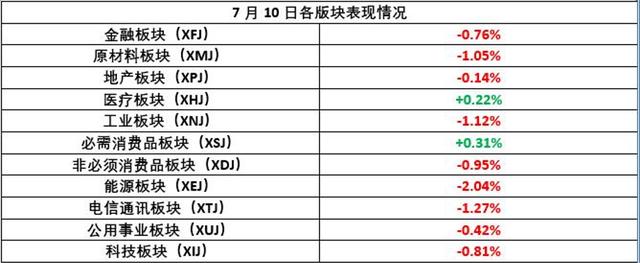 剑拔弩张：澳洲取消香港引渡协议！哈佛大学起诉美国政府，欧盟经济衰退高于预期！