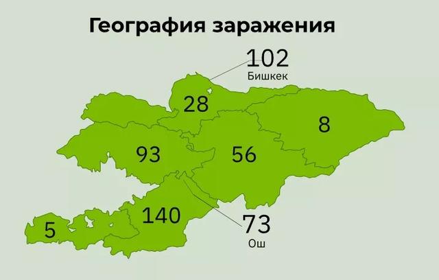 吉尔吉斯斯坦人口面积图片