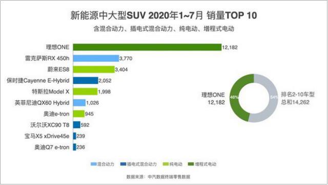 小鹏汽车、蔚来强袭高端市场，车圈“国货之光”？