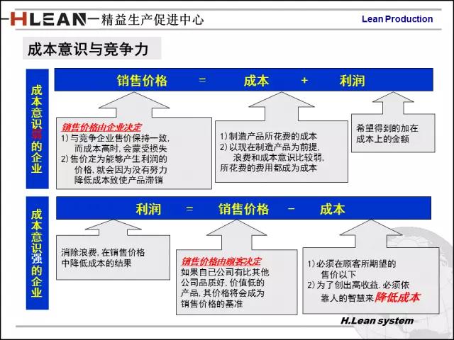 「精益学堂」日资企业精益班组长培训PPT精华版