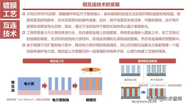 半导体设备产业链164页深度解析：详解半导体前道7大类设备