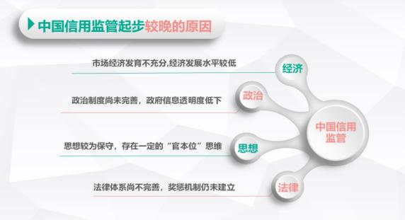 中国信用监管制度创新研究 （中）