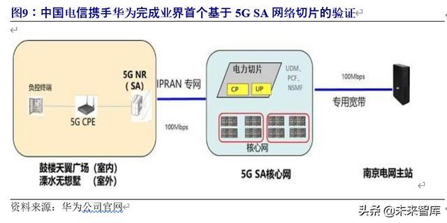 5G专题报告：5G专网助力产业横向拓展，打开5G纵向新空间