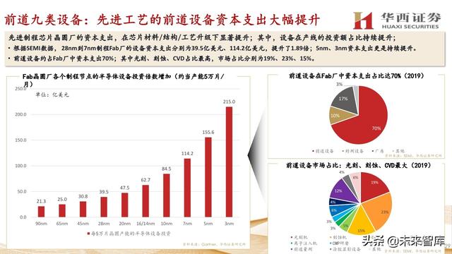 中微公司深度解析：国内半导刻蚀巨头，迈内生、外延平台化
