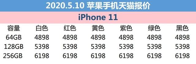 5月10日苹果报价：天猫iPhone 11低至4898元