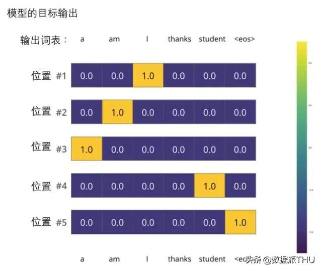 图解Transformer，读完这篇就够了