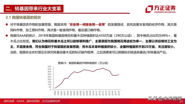 种子行业深度报告：重视粮食安全，抓住转基因投资主线