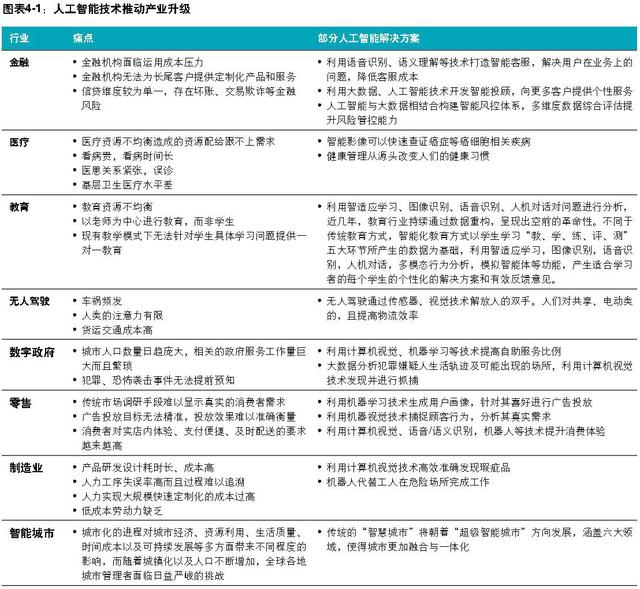 德勤釋出《全球人工智慧發展白皮書》，AI開啟全方位商業化程式