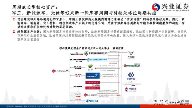 核心資產投資策略：從黃金王者歸來，看周期核心資產重估