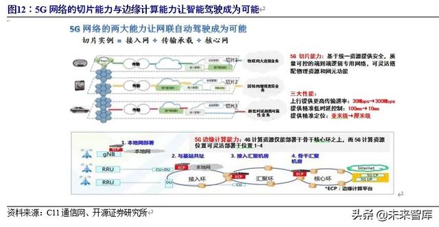 车联网行业深度研究与投资专题报告：5G时代，产业价值空前