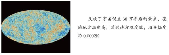 一篇文章读懂——宇宙大爆炸理论始末