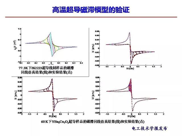 西安交大段娜娜副教授：高温超导交流电缆的电流数值计算新方法