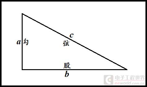 这是一道脑筋题 勾 股 弦 偶勾股 Acfun弹幕视频网 认真你就输啦 W ノ つロ