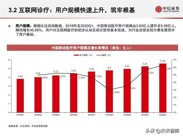 互联网医疗行业专题报告之诊疗篇
