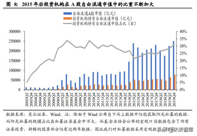 A股投資策略另類分析：A股慢牛持久戰的主力是哪些