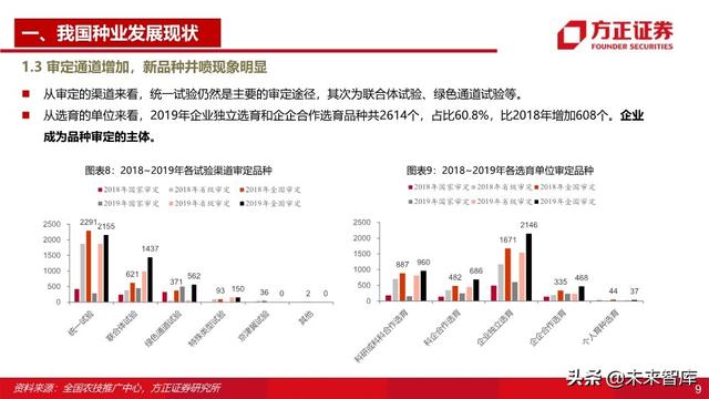 种子行业深度报告：重视粮食安全，抓住转基因投资主线