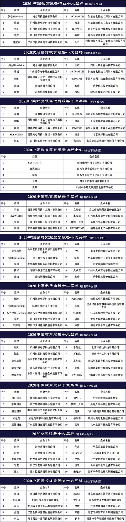 2020中国教育装备十大品牌发布