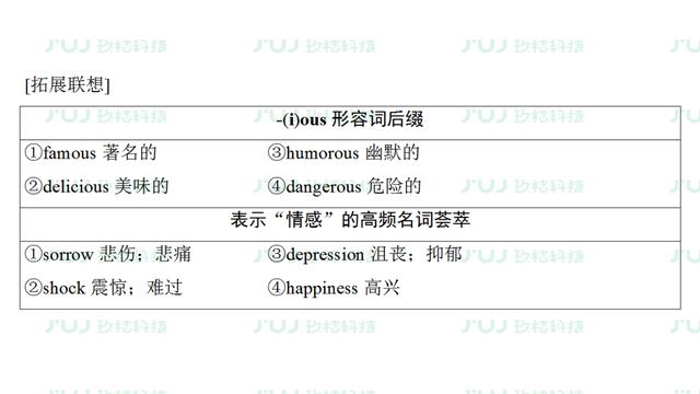 高考英语一轮复习：必修3 Unit1（人教版重难点、考点）