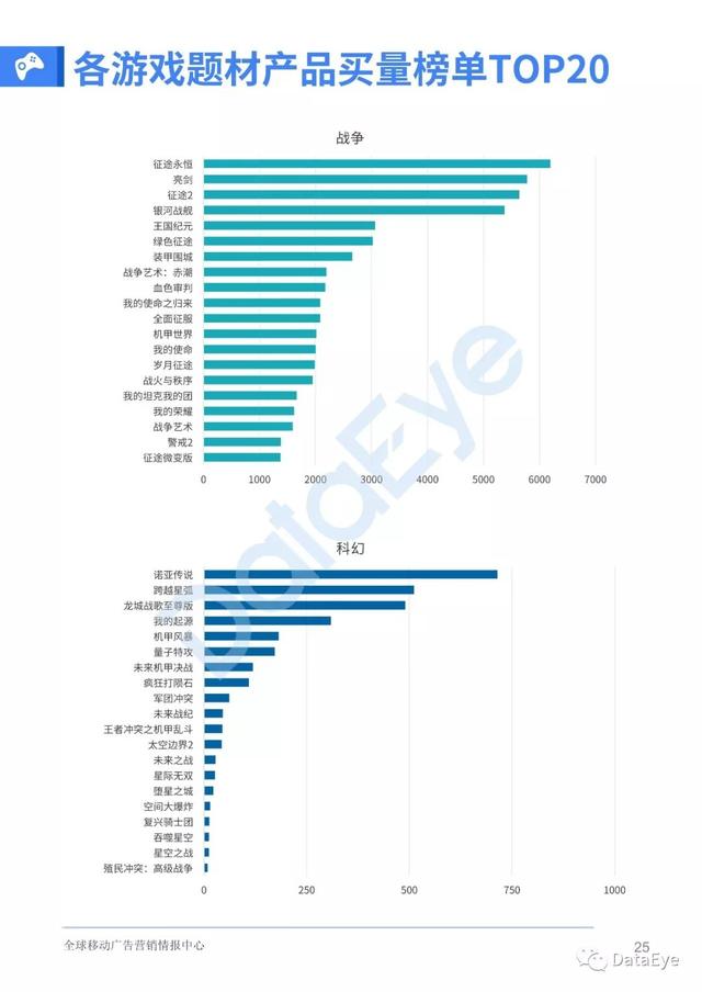 移动游戏整体买量趋势如何？2019全年买量白皮书