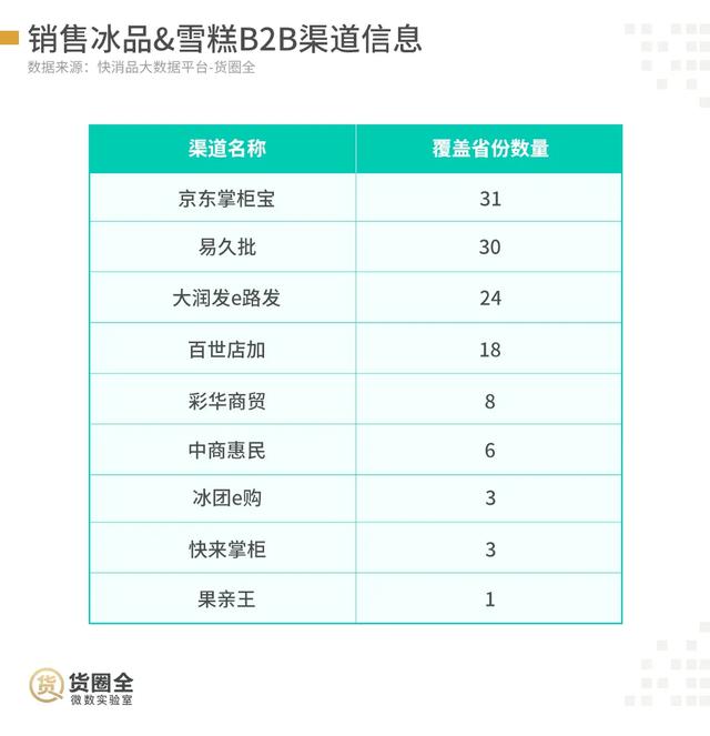 67%的小店未采购，网红冰淇淋“下凡”难