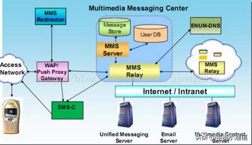 手机上的MMSC是什么意思