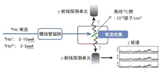 国内的暗物质探测：中国锦屏地下实验室的未来发展