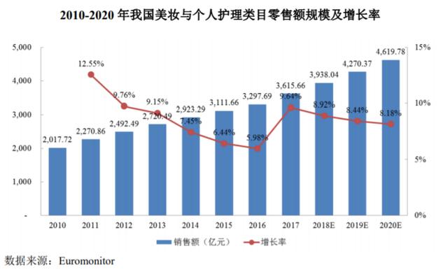 美妆代运营企业丽人丽妆二次IPO 单一平台依赖未解 投资价值几何?