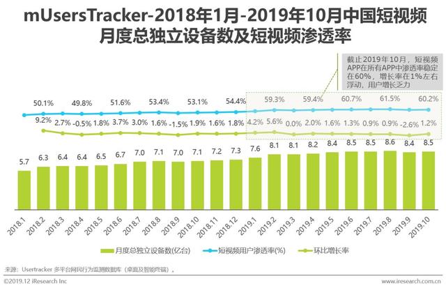 短视频行业营销策略分析及趋势！