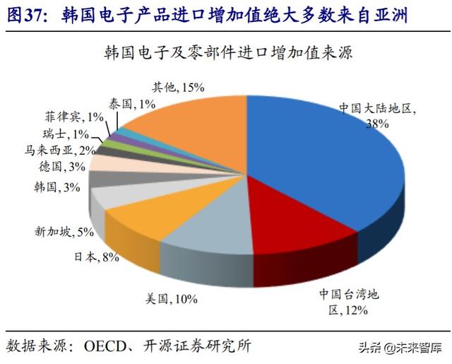 经济双循环深度解析：国内国际双循环的全球视野