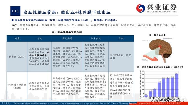 神经介入器械投资策略：百亿市场尚处起步期，国产替代潜力巨大