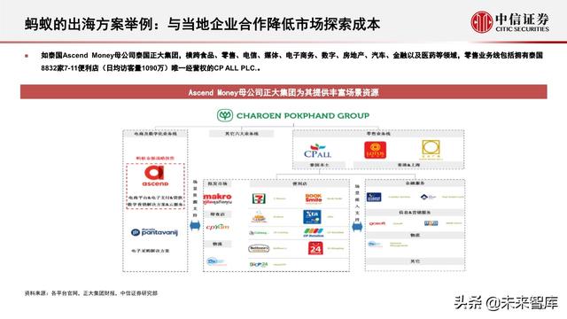 蚂蚁集团深度解析：从金融到科技，不断成长的独角兽