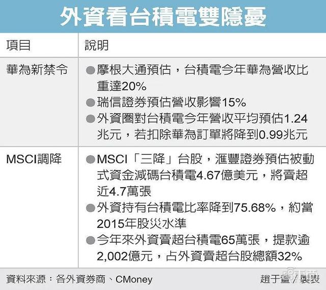 完整复盘：美国狙击华为！过去72小时到底发生了什么？