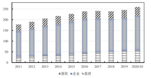 内循环丨让年薪160万的天才少女都感叹的房价会有变化吗？