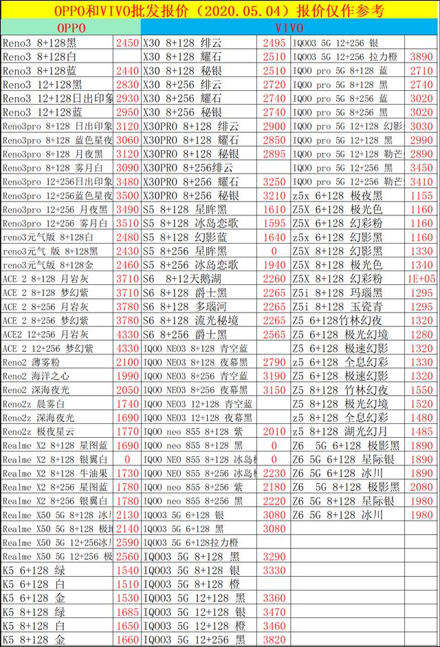 2020.05.04手机批发价格已出，大伙儿手机换新的参照下，别多花糊涂钱