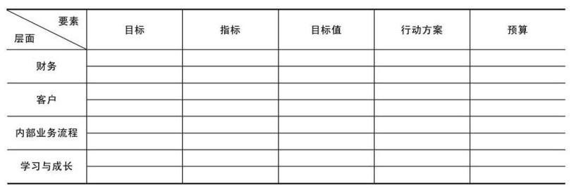 狭义平衡计分卡的框架及构成要素