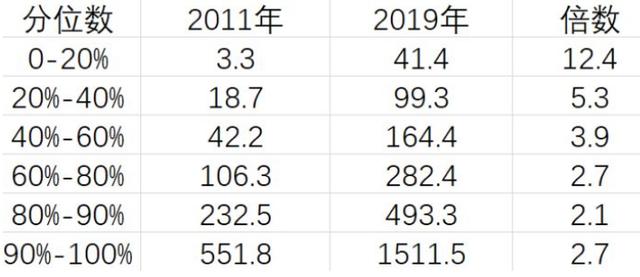 中国房价有可能暴跌吗？今天给你答案！