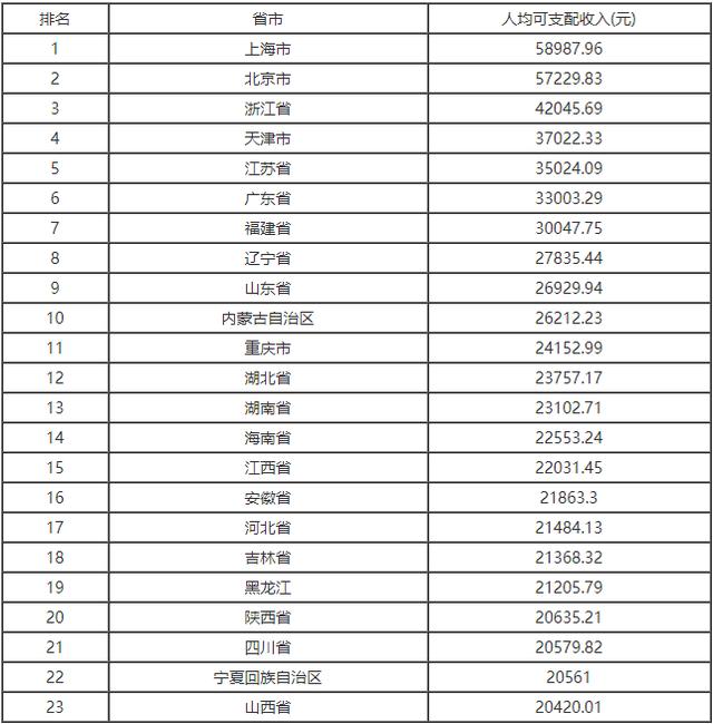 人均可支配收入是什么意思？怎么算？