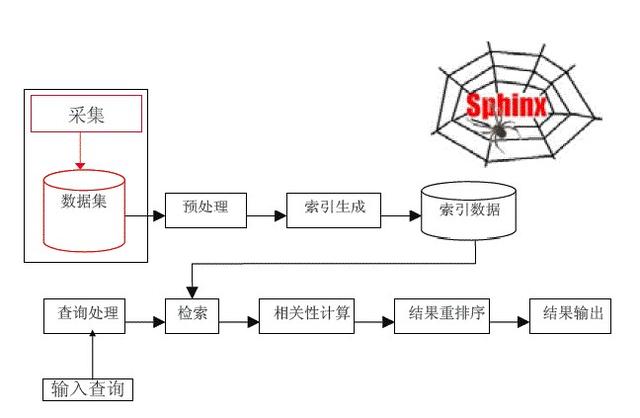 SEO搜索引擎的工作原理