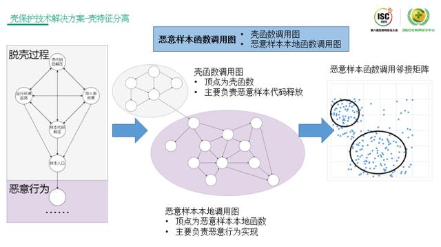 ISC 2020技术日丨 网络空间危机四伏，如何发现威胁的蛛丝马迹？