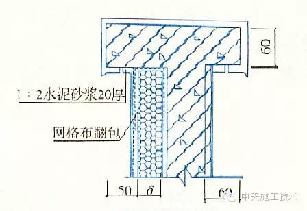 外墙保温施工十五种做法大全