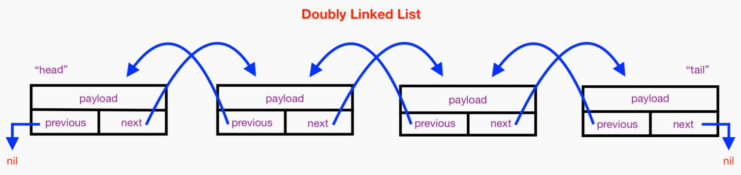 ArrayList和LinkedList如何實現的？