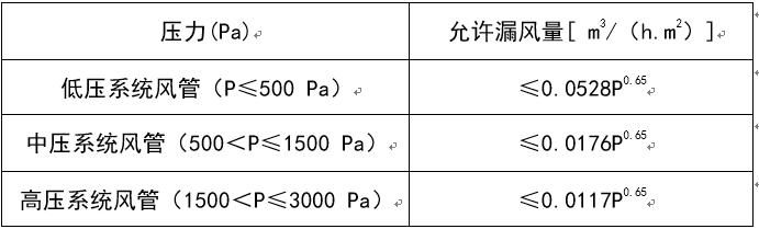 高低壓風管區分