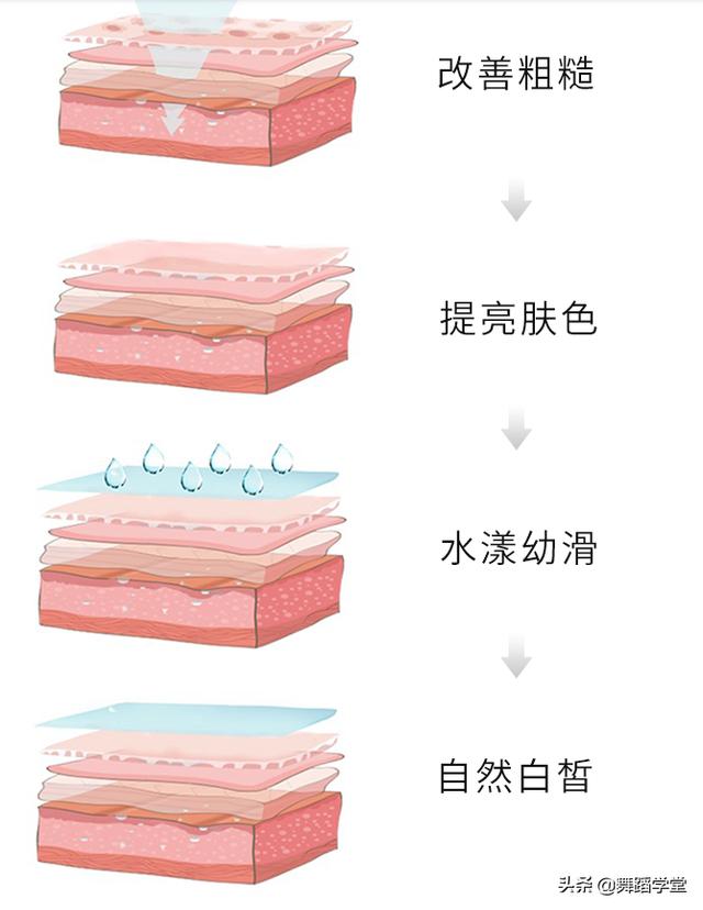 专家不会告诉你，坚持做这件事，让你40岁还是滤镜脸