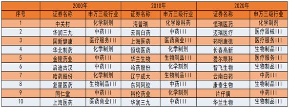 西普动态 | 首届“2019—2020年度中国医药健康投资价值榜”发布