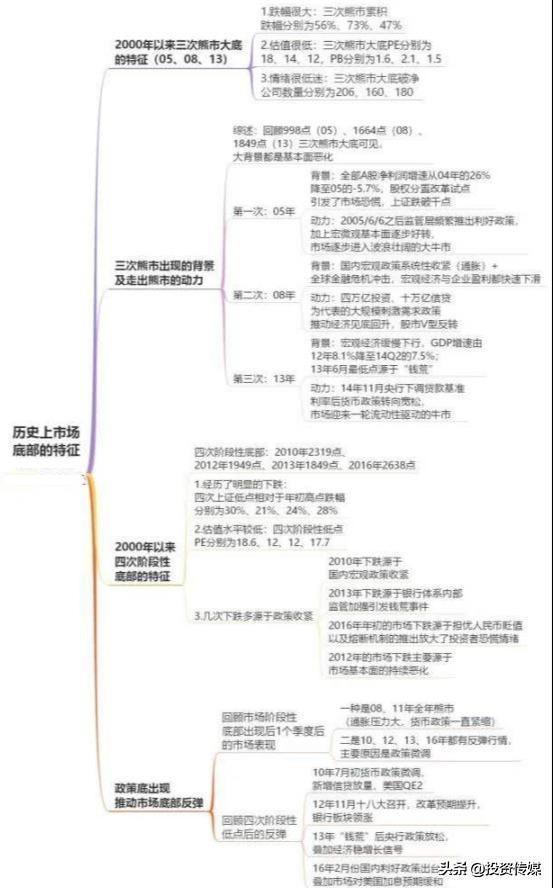 A股市场：疫苗巨头疯涨200%！这12只医药绩优股股估值或将大降，是机会还是风险？值得跟踪关注（附名单）