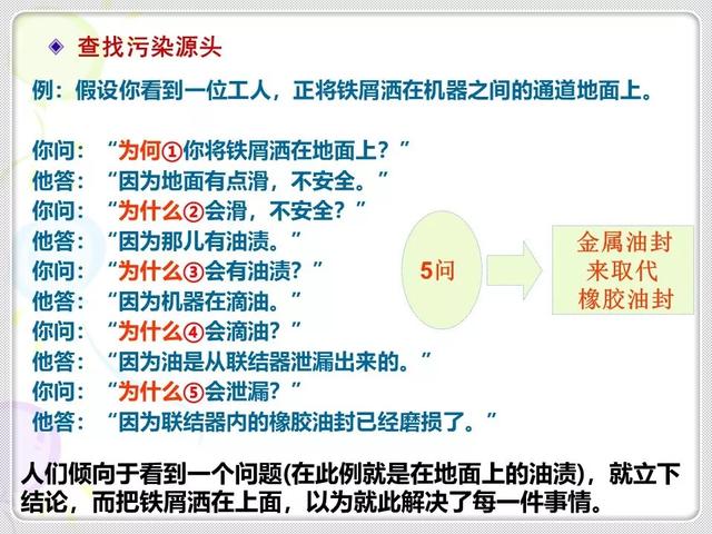 「精益学堂」精益生产的基石：6S管理