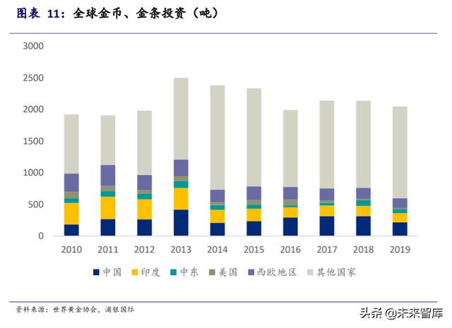 黄金投资专题报告：黄金并不黄金
