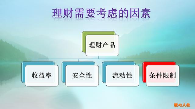 活期存款利率可以高于定期利率？看看理财收益率确定的三个原则