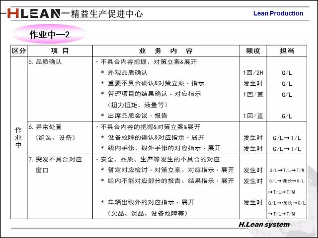 「精益学堂」日资企业精益班组长培训PPT精华版